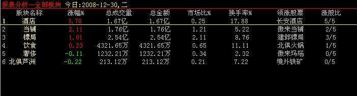 查询:(下拉菜单)   商家资料——在股票界面的"行情区"内显示当前