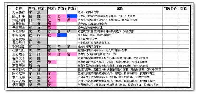 com游戏门户《梦幻西游》专区