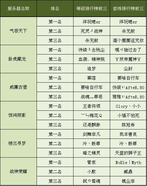 热点榜排行榜推荐 20101208170502554.jpg