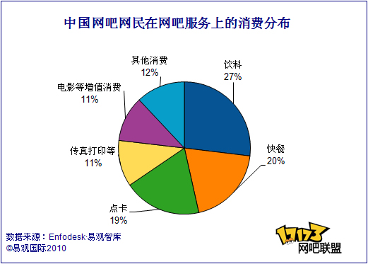 网吧,网游最新图片