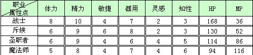 潘多拉传奇最新图片