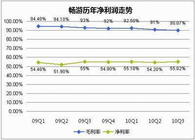 史玉柱,巨人,征途,征途2最新图片