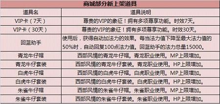 牛仔也格斗 全新牛仔系列幻装上市