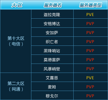 嚎风峡湾服务器人口_WLK练级指南 嚎风峡湾部分(2)