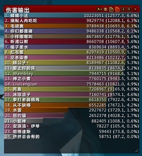 点击图片查看详情 国服人口统计_国服4.3最新人口普查 猎人猛增术士越来越少(3)