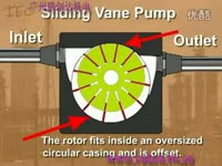 YUKEN叶片泵工作原理-yuken叶片泵 热门合集