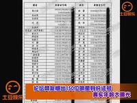 热点视频 网友爆出150位明星<em>身份证号</em>真实年龄