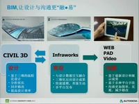 基础设施规划设计中的解决方案_B1-4徐晓宇-A