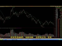 热门片段 股市投资策略 炒股技巧交流 股票黑马