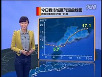 2013年12月30日中山天气预报(普通话版)-普通