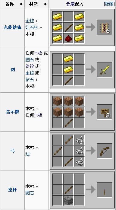 《我的世界》木棍介绍以及合成方法