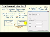 NI myRIO UART串口通信(英文)-"LabVIEW&quot