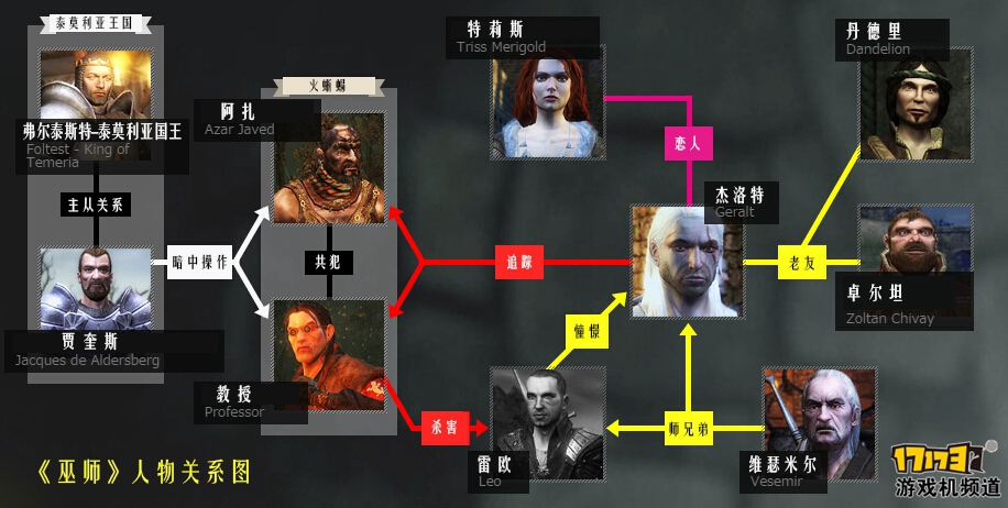 巫师系列历代人物关系回顾
