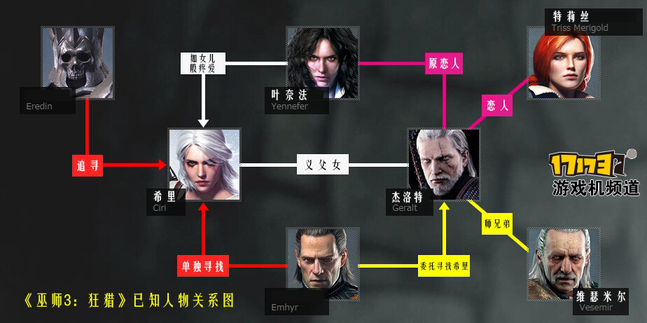 《巫师》系列历代人物关系回顾